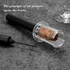 Portable Wine Bottle Opener Wine Pump Corkscrew Air Pressure Stopper Pin Jar Cork Remover Kitchen Tools Bar Wine Accessories