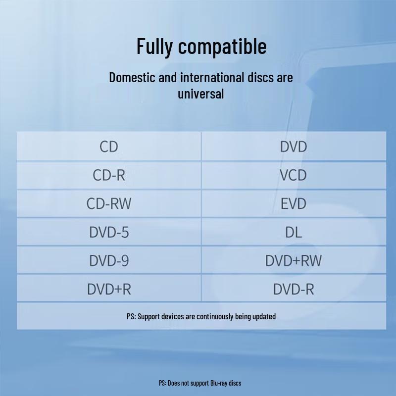 Ugreen External USB DVD-RW Burner