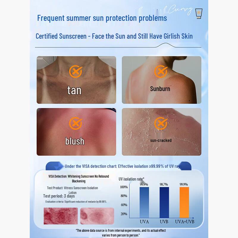 VTS Whitening & Isolating Sunscreen Lotion