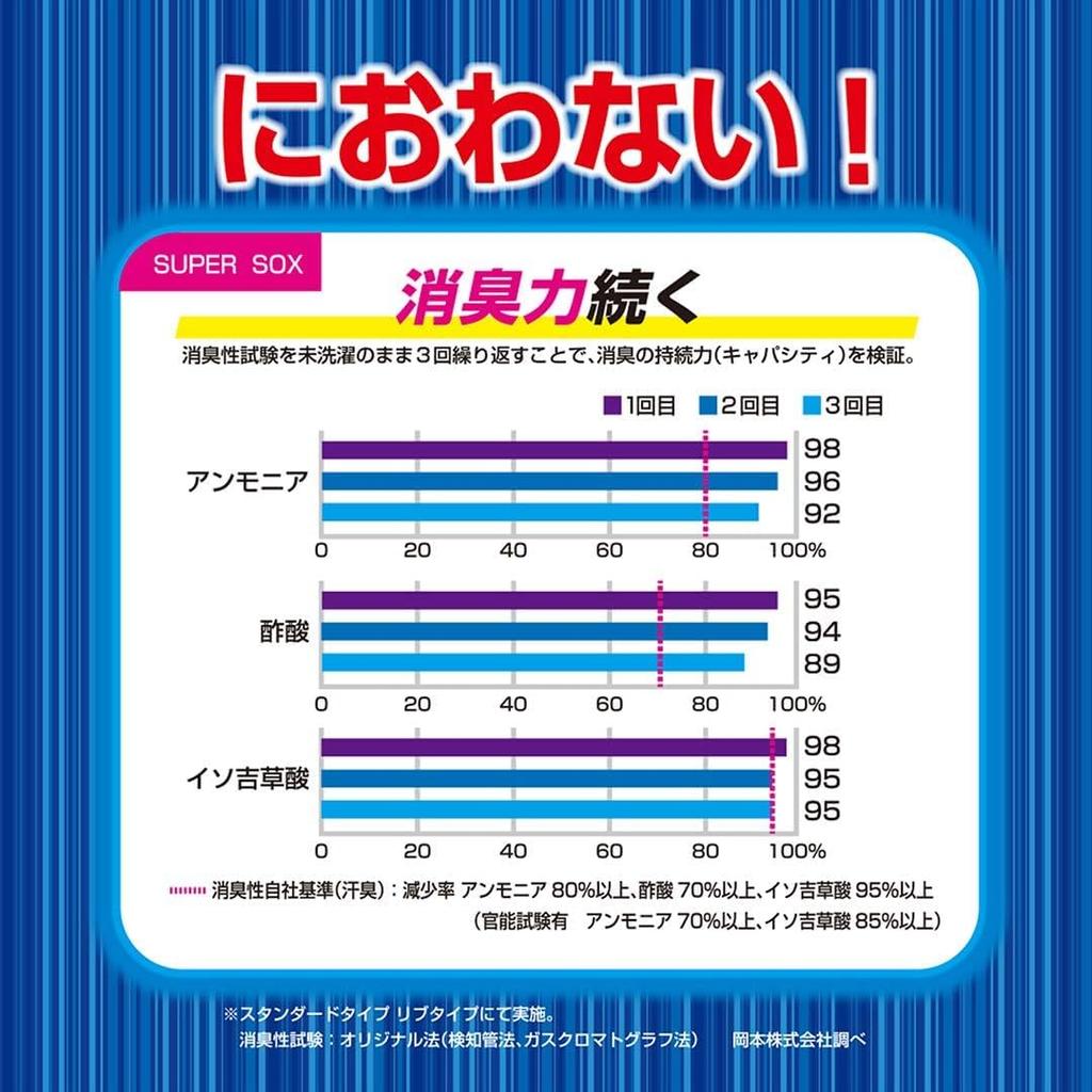 Okamoto SUPER SOX Business Crew Striped Old Packaging 24-Hour Odor-Free Socks, Length, Pattern, Deodorizing, (Product Number 595-901)