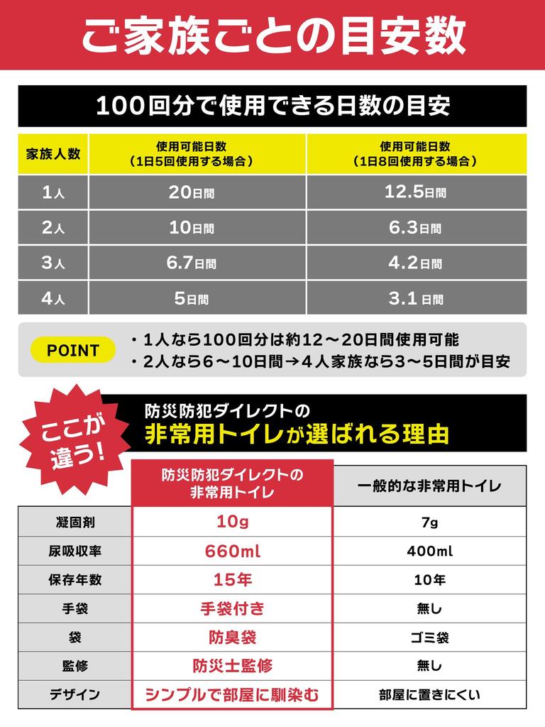 Emergency Toilet Portable Shelf Deodorizing and Antibacterial Large and Small Size Water Outage Portable Disaster Prevention Disaster Prevention and