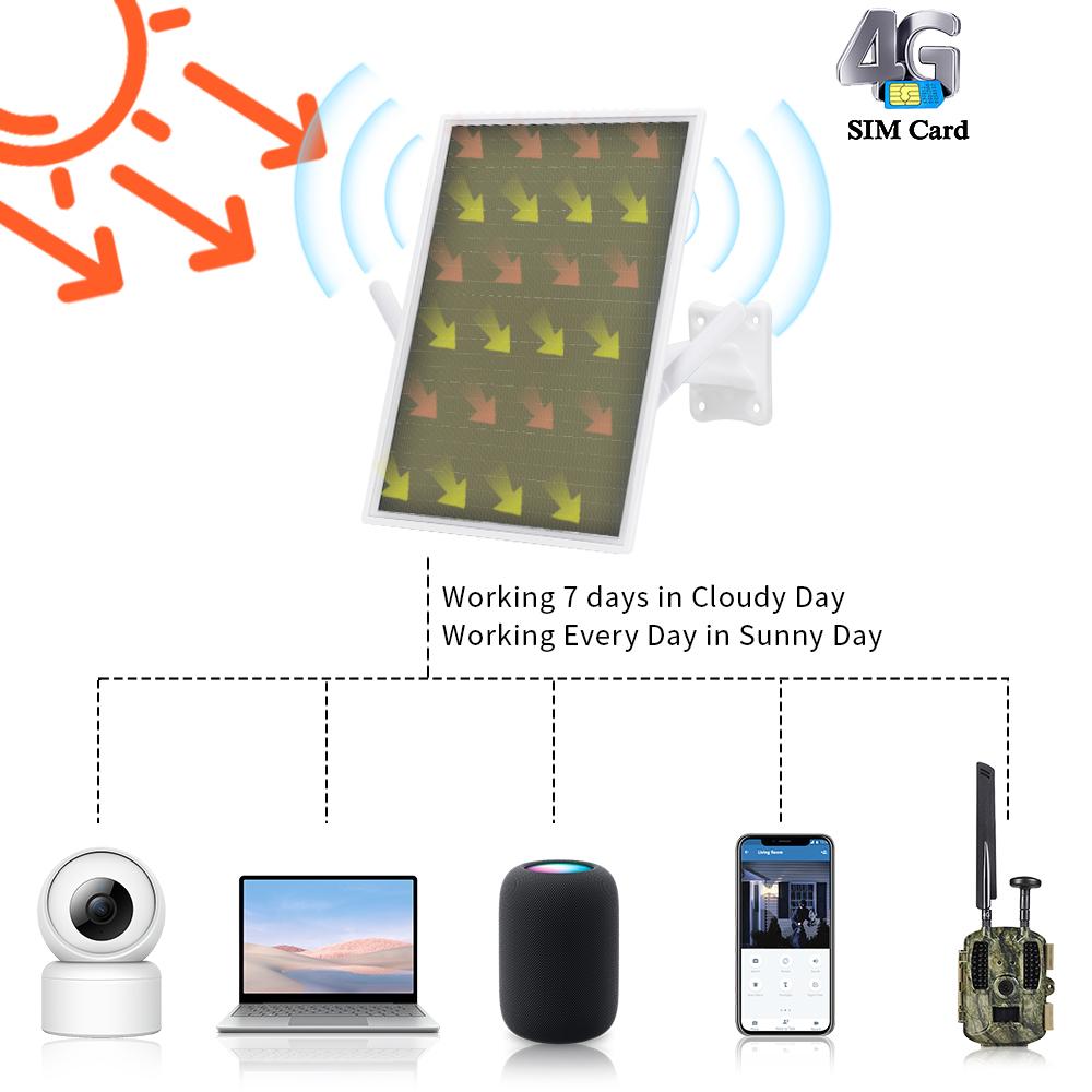 W3 Outdoor Solar Wireless WiFi Hotspot For Security Camera QR Code Or Insert SIM Card Use Solar 4G LET Router 15W 5V Solar Panel