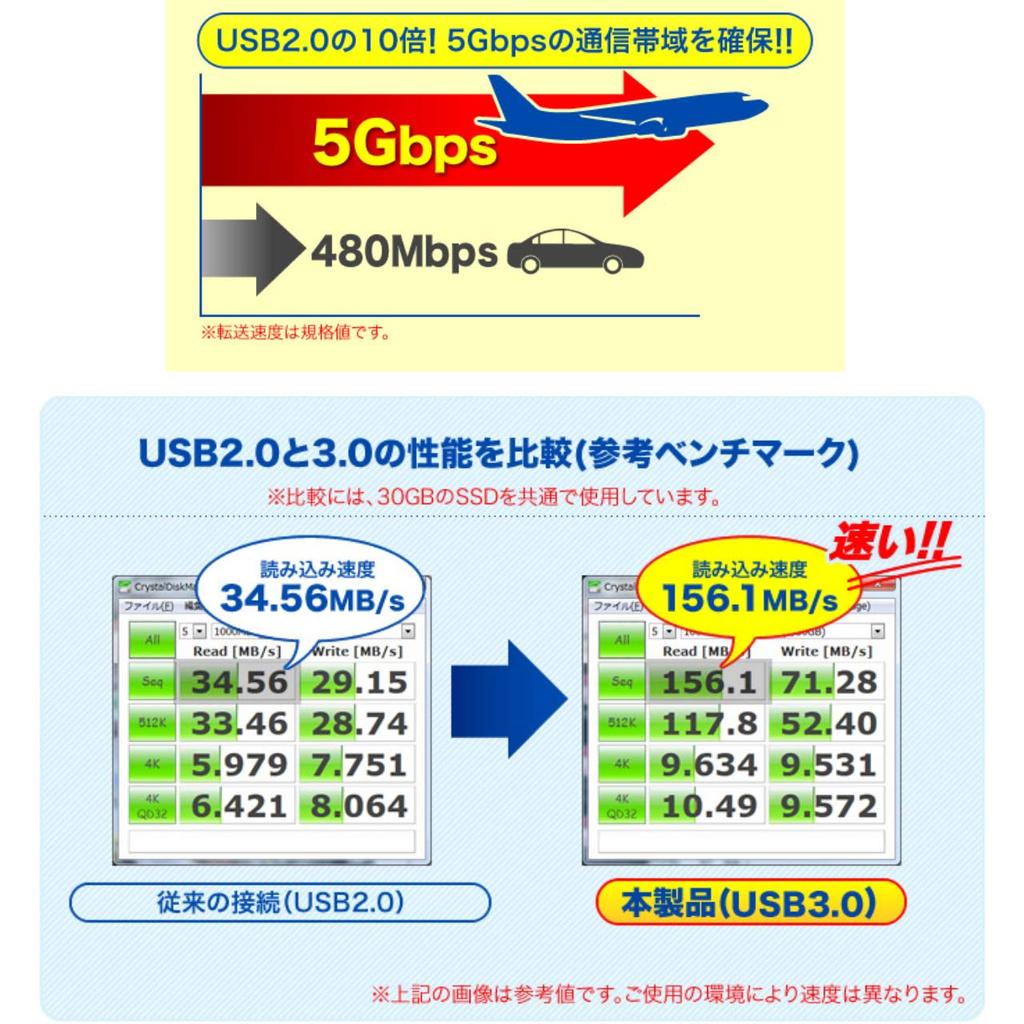 SANWA SUPPLY SATA auf USB Konvertierungskabel für Kabel 3.0 HDD/SSD/Optische Laufwerke, 0,8 m Länge, USB-CVIDE3