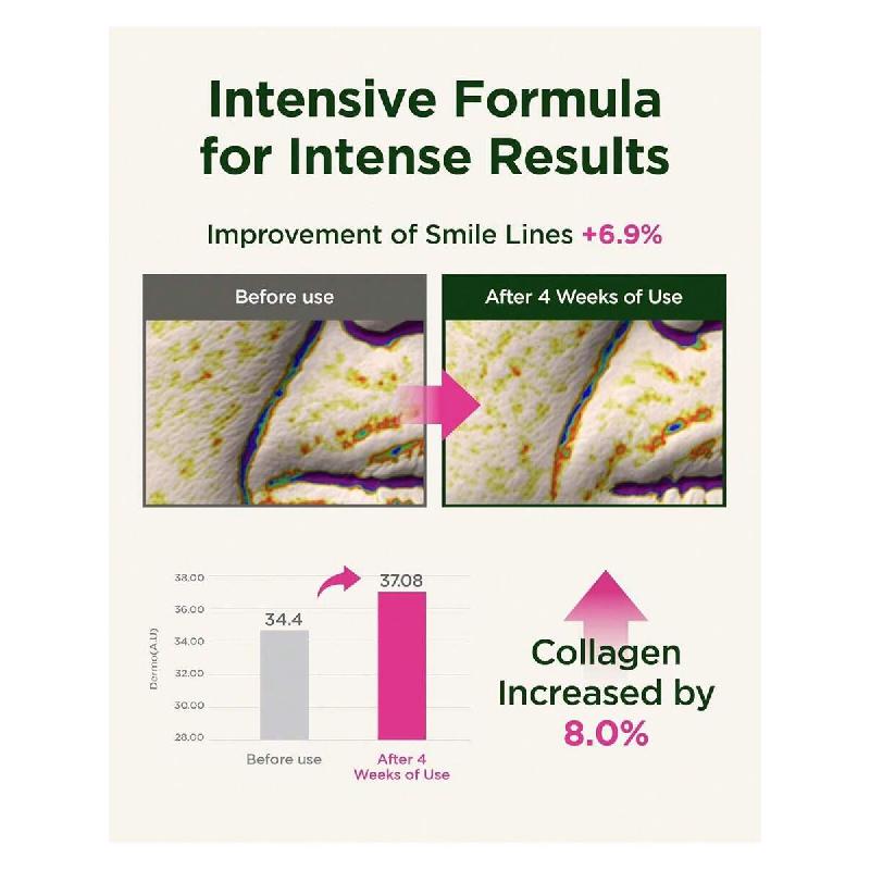 CKD Retino Collagen Intensive Cream 25ml - Retinal Spot Kollagencreme für feine Linien, tiefe Falten und Reduzierung von Erschlaffung.