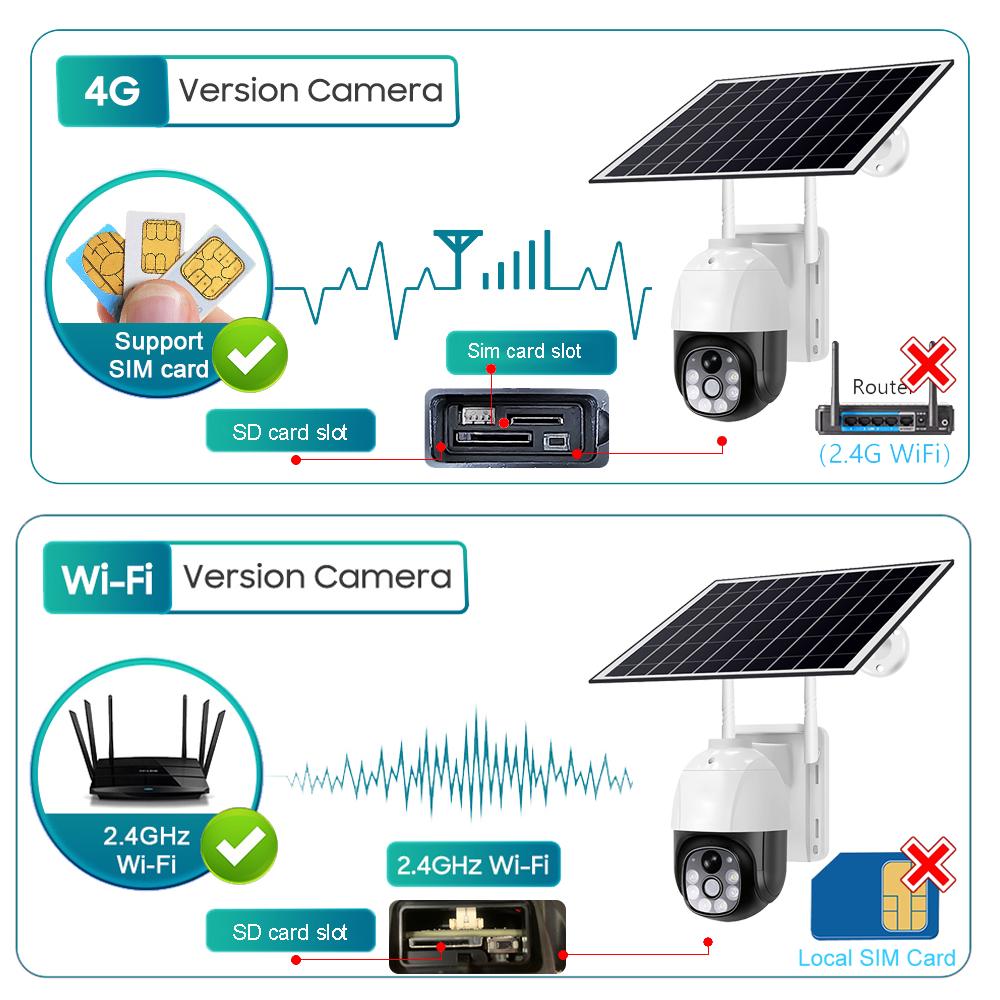 PIR Smart Pedestrian Detection Solar Camera 4G Monitoring Night Vision Full Color HD WIFI Low Power Consumption