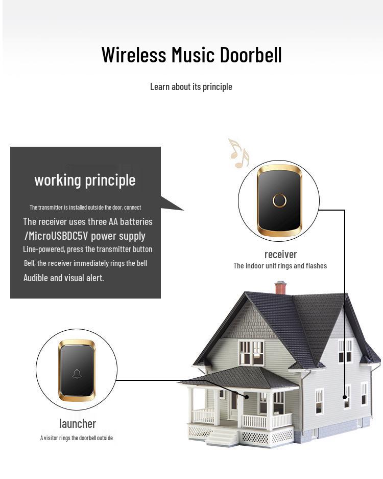 Ultra-Long Range Smart Wireless Doorbell with Dual Receiver & Elderly Call Button
