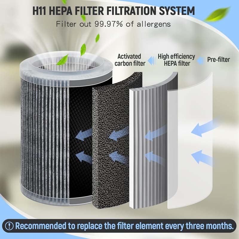 Desktop Air Purifier Portable Air Freshener Air Purification Machine Smoke Odor Generator Air Cleaner Odor Removal Air Cleaner