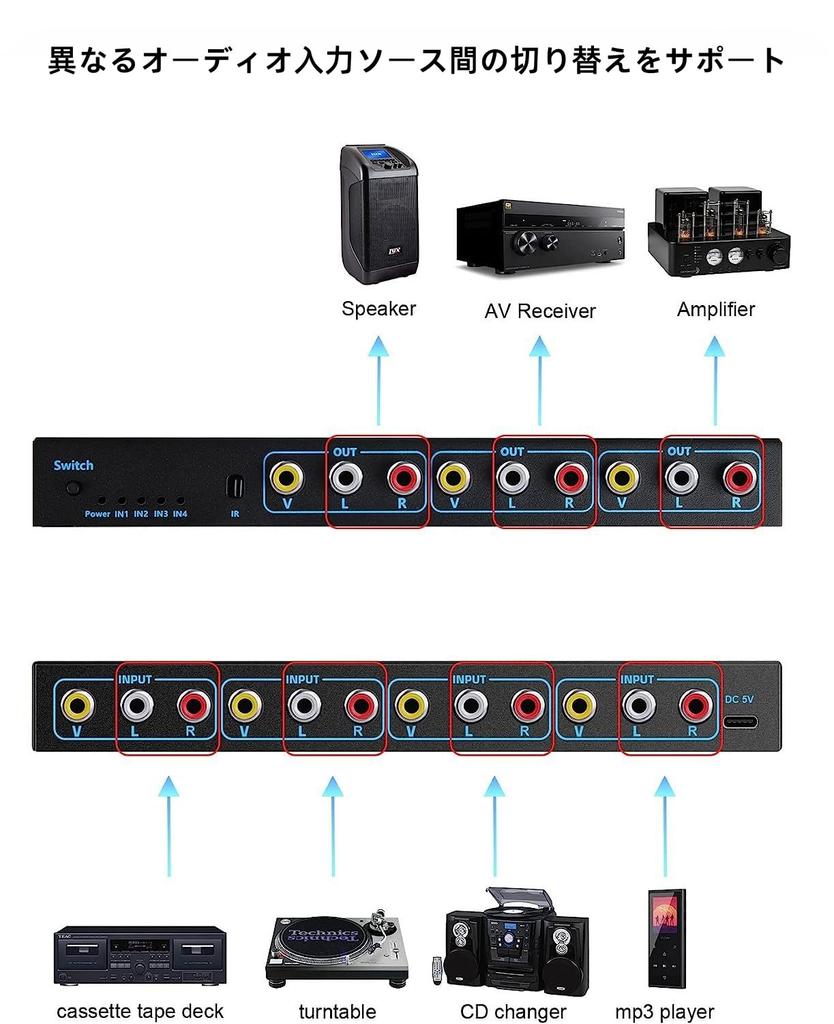AV Switcher RCA Switcher Selector 4x3 RCA Switcher Splitter 4 Input 3 Output 1080P 60Hz AV Switcher Compatible with DVD Camera Video Includes IR