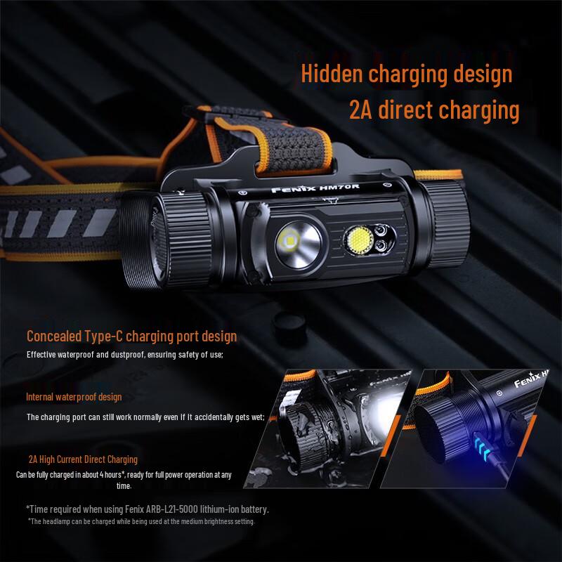 Fenix HM70R 1600 Lumen Rechargeable Headlamp
