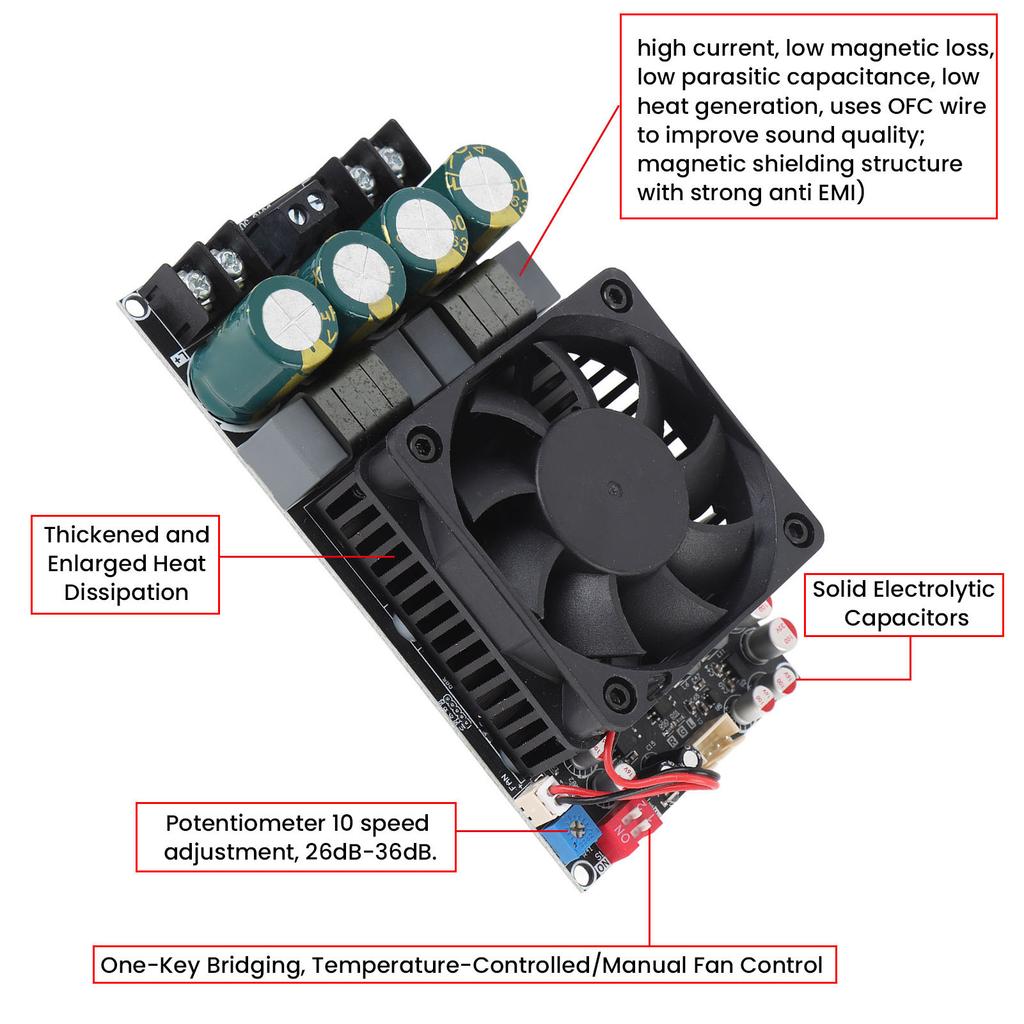 TPA3255 Chip Reiner Endstufen-Leistungsverstärkerplatine Hohe Leistung Stereo ZK-3002 Verstärkerplatine 300Wx2 Brücke Mono