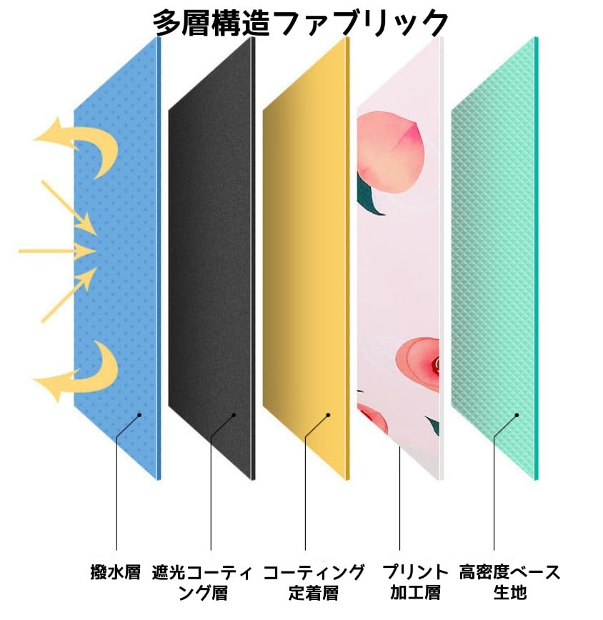 Lightweight Folding Parasol for Suitable for Both Sunny and Rainy UV Heat UV Comes with Storage Stylish Fruit Compact Highly Easy to Carry Women,