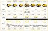 DeWalt 18V 1.7Ah Power Stack Compact Battery DCBP034