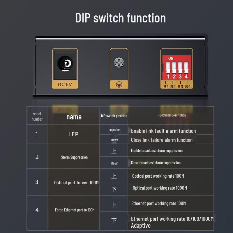 Shengwei Gigabit Single-Mode Dual-Fiber Optic Transceiver