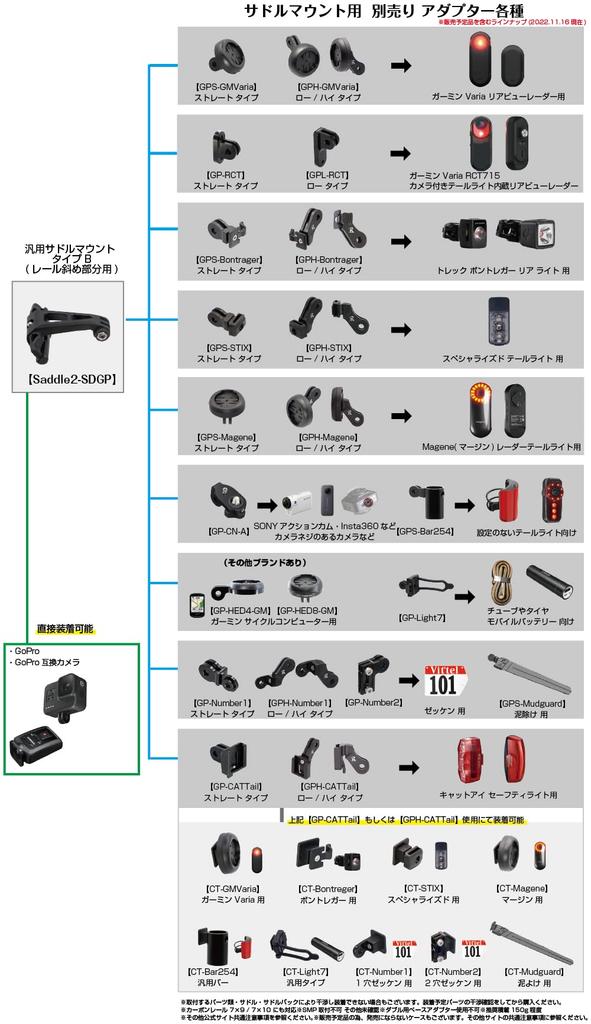Universal Saddle Mount Type B Rail Diagonal Base Mount Only for Mounting GoPro Safety Light and Tail Adapters [REC MOUNT] (for Parts) [Saddle2-SDGP]