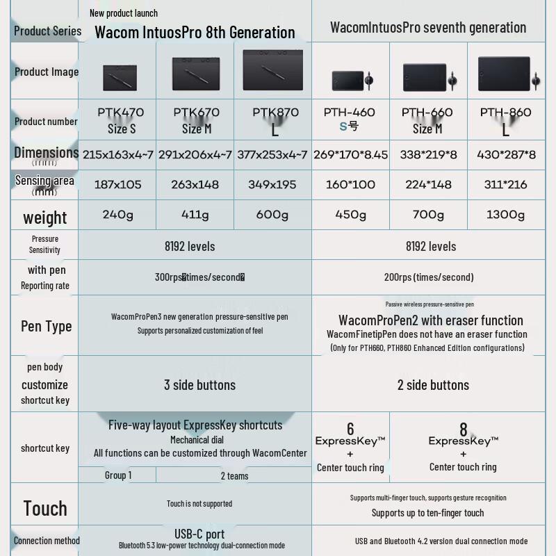 Wacom Intuos Pro Large Wireless Digital Drawing Tablet