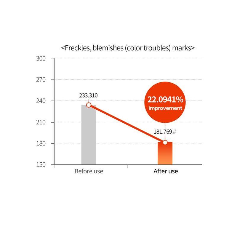Dr.Melaxin - Exosome Repair Cream