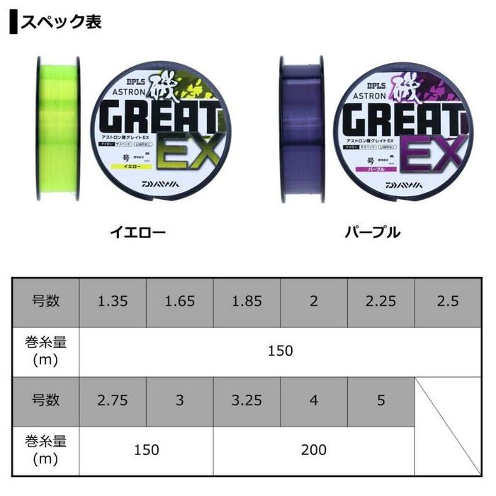 Daiwa Nylon Line Astron Iso Great EX 1.65 150m Yellow