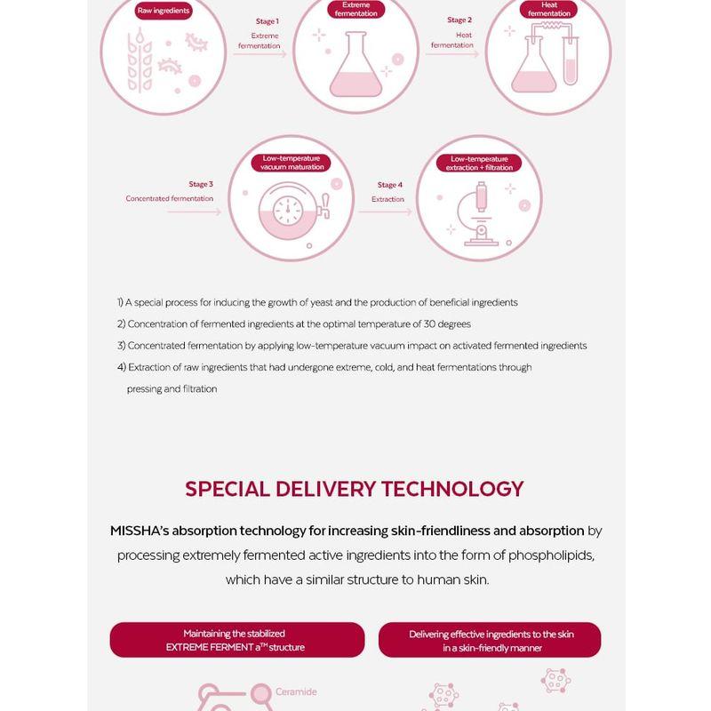 MISSHA Time Revolution The First Essence 5X