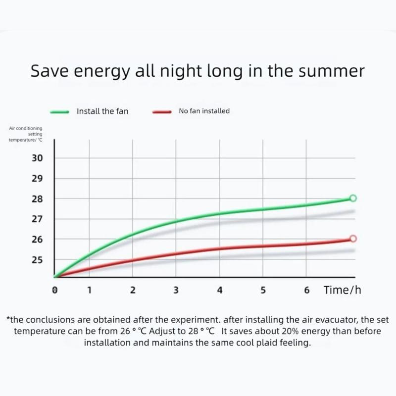 3PCS Easy Installation Air Conditioning Deflector Baffle Blowing Shield Suitable for Anti Direct Blowing and Fresher Air