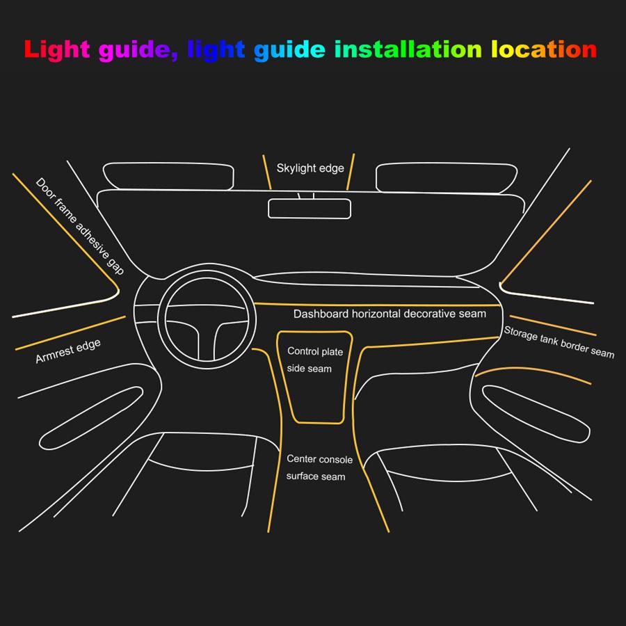 5Pcs RGB LED Car Interior Decor Atmosphere Lamp Foot Light Fiber Optical Strips