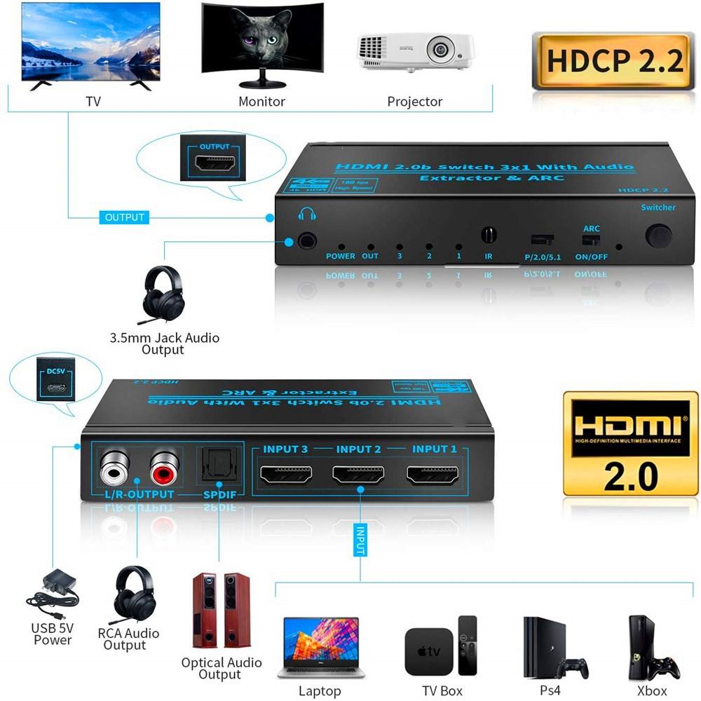 HDMI-Compatible Switch Audio Extractor 4K@60Hz ARC Toslink SPDIF HDMI-Compatible 3x1 Switcher Converter for PS4/5 Xbox TV Laptop