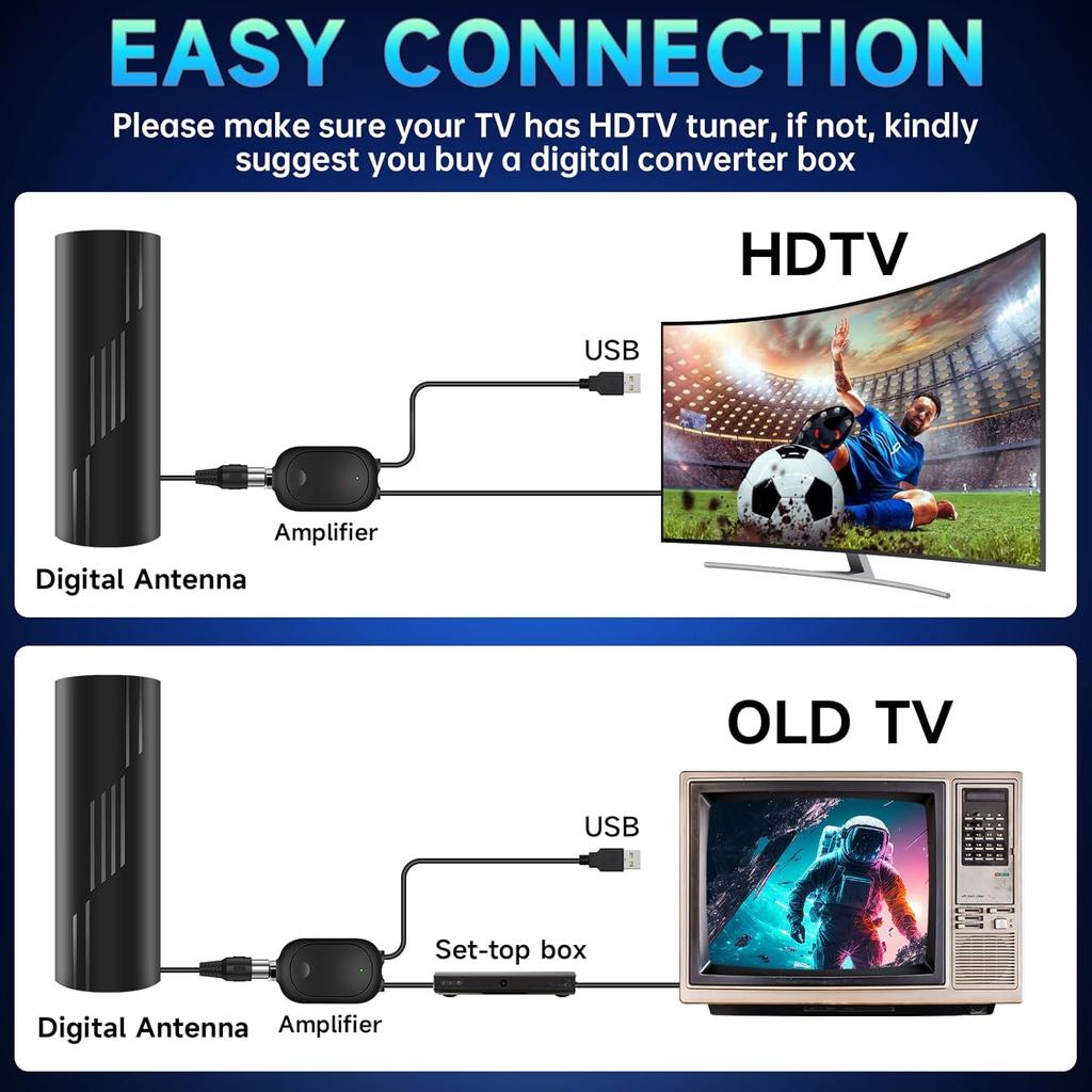 2200+ Miles Range TV Antenna, 2025 Upgraded Digital Antenna for Smart TV and Old TVs, HDTV Antenna Indoor Outdoor for Local Channels with Amplifier