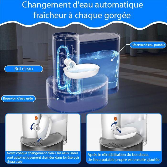 Fontaine à eau pour animaux - WENZYLIQUOX - 3,5L - Sans fil rechargeable - Sans filtre - Autonomie 180 jours