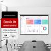 Proiectoare – Ecrane de proiecție