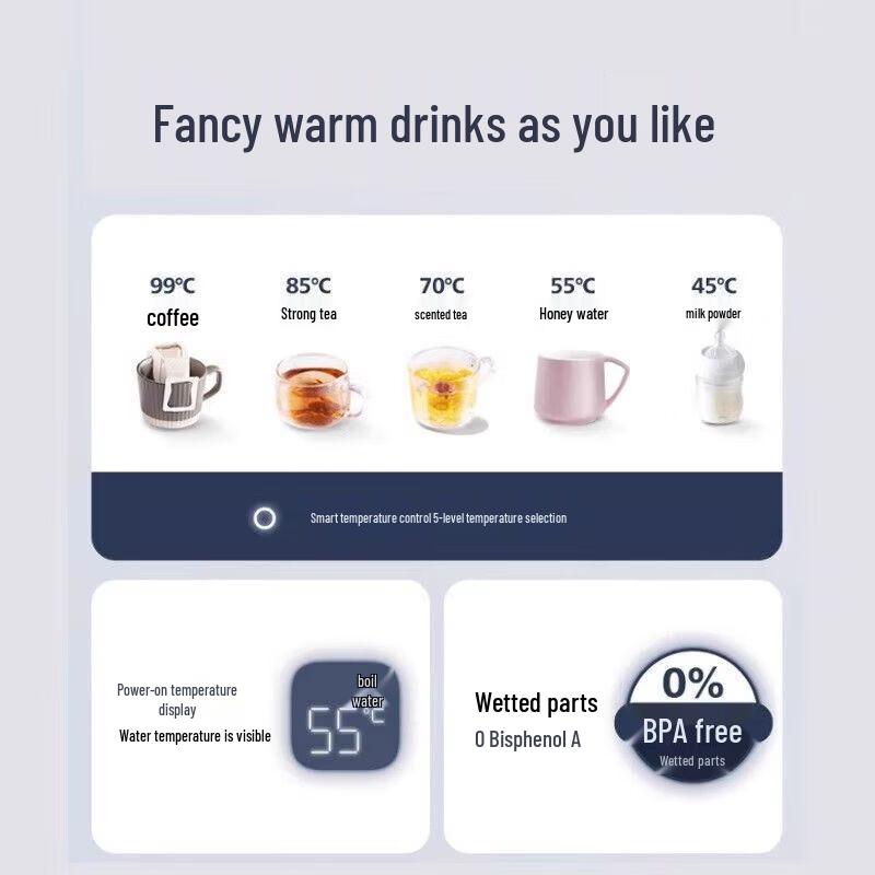 PHILIPS Portable Electric Kettle with Digital Display