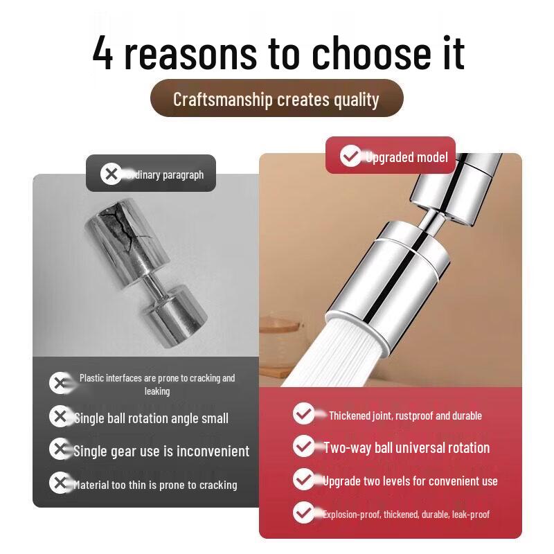 Universal Rotatable Faucet Extender