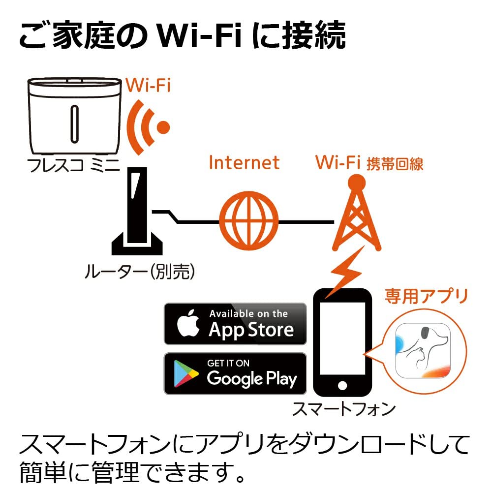 Petnea Fresco Mini Plus