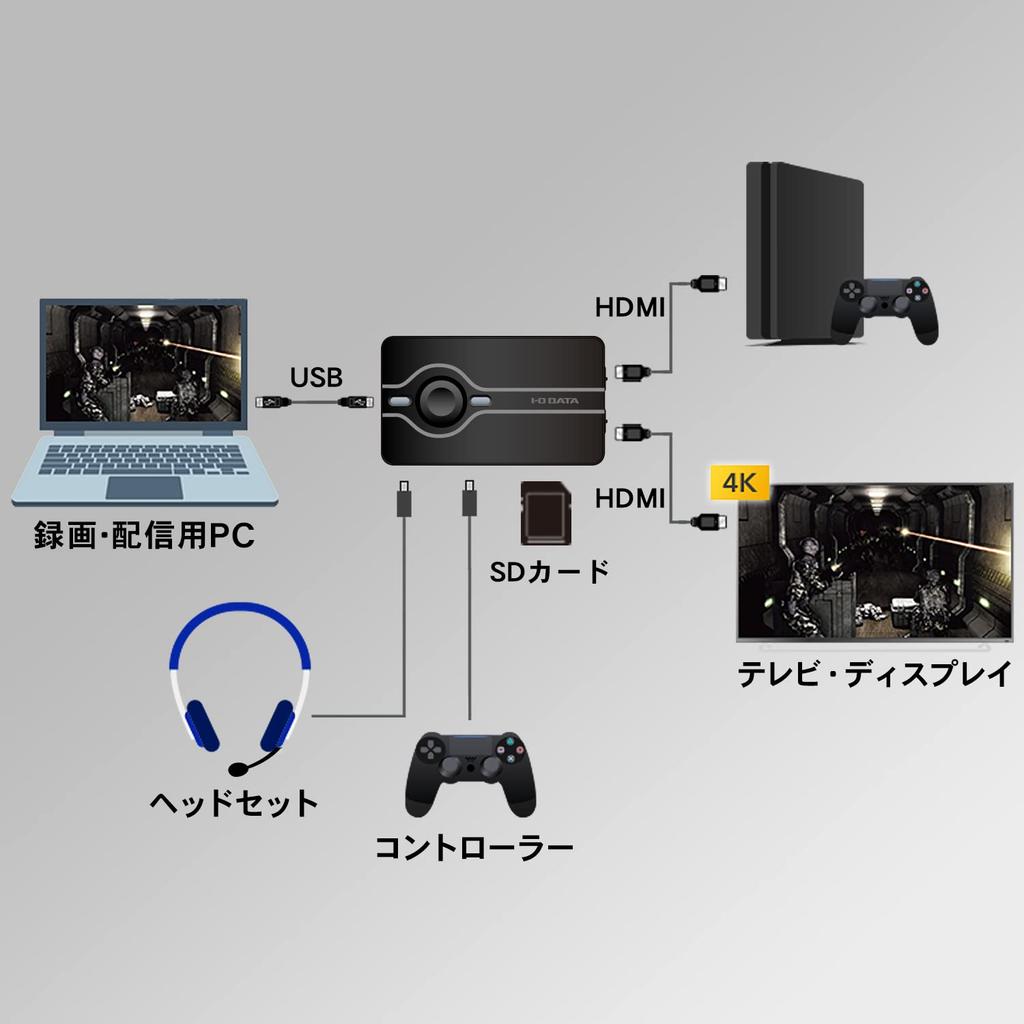 DATA HDMI Capture Board for USB Game Live Editing Software for Telework and Web Japanese Manufacturer I-O PC, Type-C Compatible, Recording, Streaming,