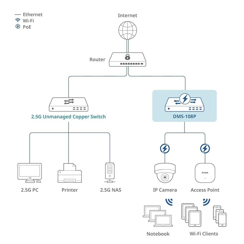 Switch D-Link DMS-108P/E