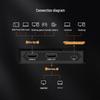 TCHD VideoTC-630 4K Video Game Capture Card