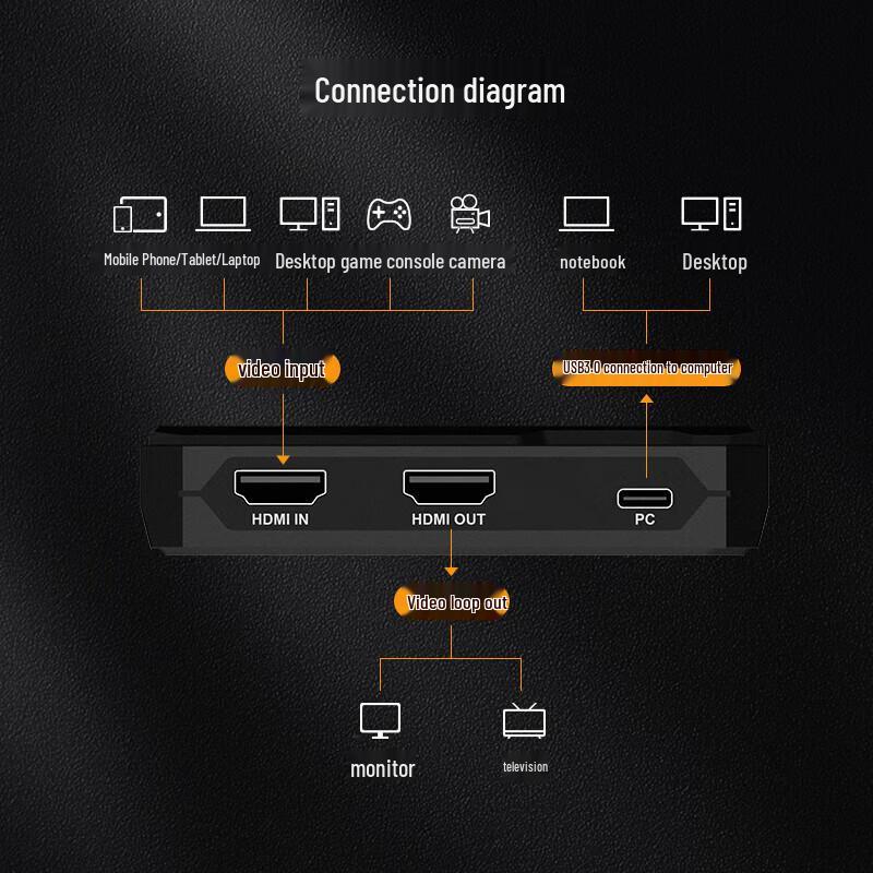 TCHD VideoTC-630 4K Video Game Capture Card