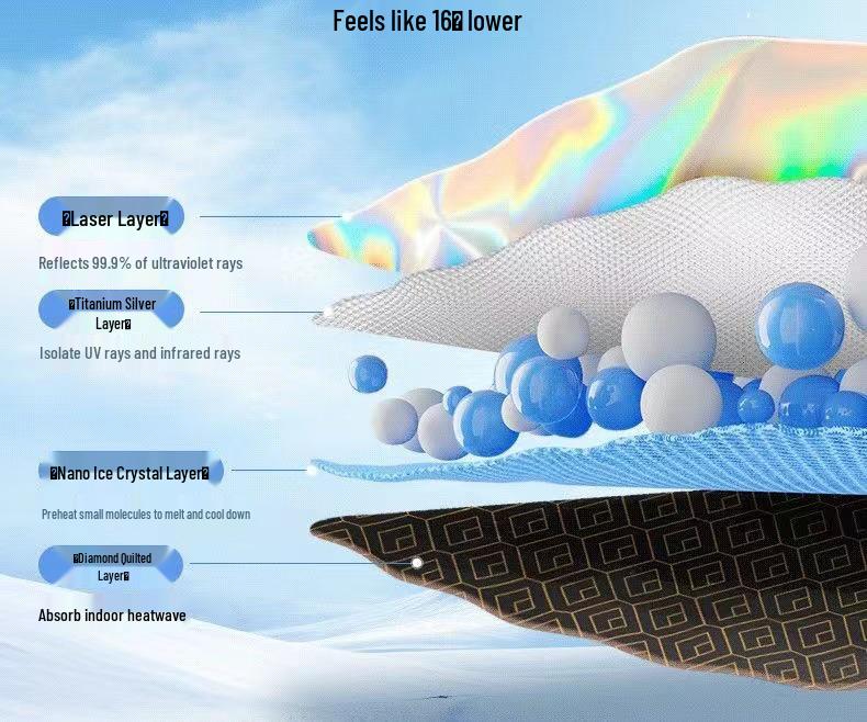 Upgraded Laser Plaid Car Windshield Sunshade Umbrella - Heat Insulation & Sun Protection