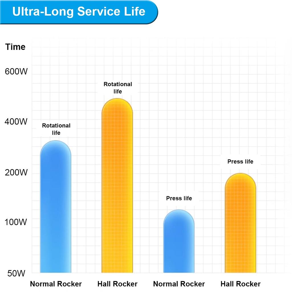 ZHUROUPU Hall Effect Joystick Replacement for Switch Compatible with Switch 3D Driftless Analog Joystick for Nintendo Joystick Thumb Stick Replacement