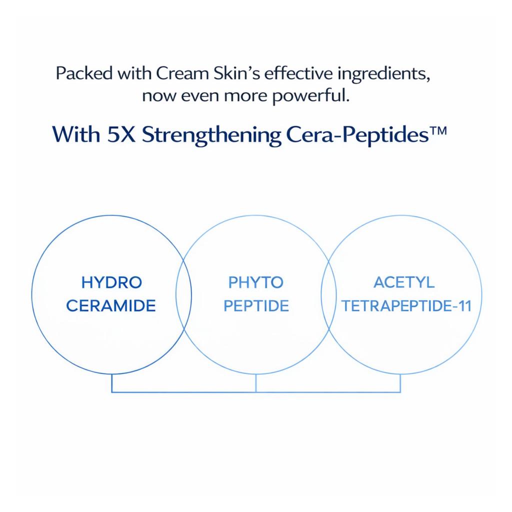 LANEIGE Cream Skin Refiner Set – Best-Selling Deep Hydration Toner (170ml + 130ml)