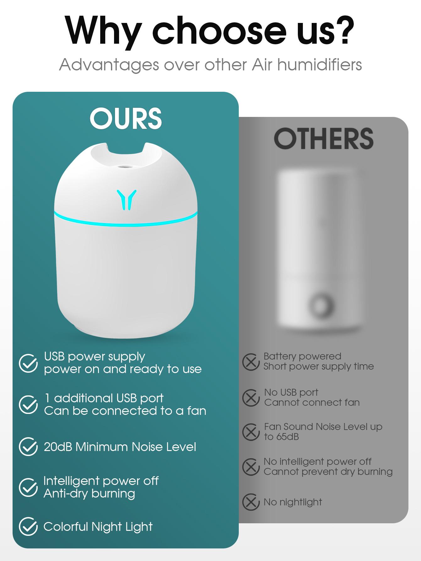 

Portable Mini Humidifier 250ML Fine Mist Humidifier Aromatherapy Cool Mist Night Light To Create A Comfortable Atmosphere небо синє кольору