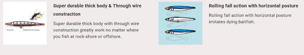 Yo Zuri Duel Hardcore Monster Shot 125 Sinking Lure F1197-HBIW (2743)
