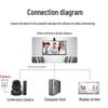 YSX GTS7 USB HD Video Conferencing Camera (CN version)