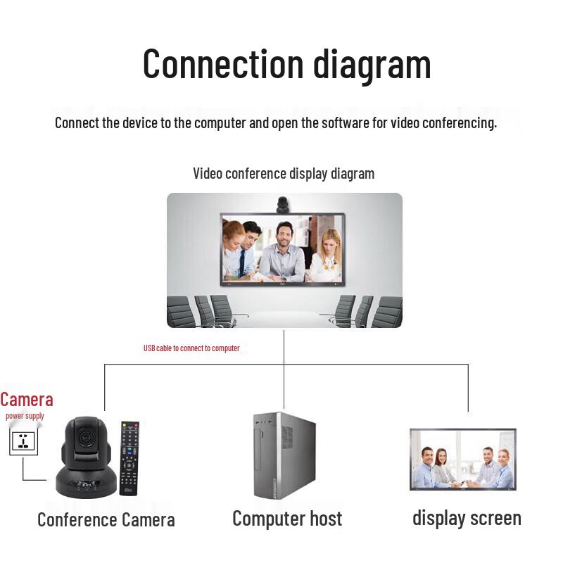 YSX GTS7 USB HD Video Conferencing Camera (CN version)