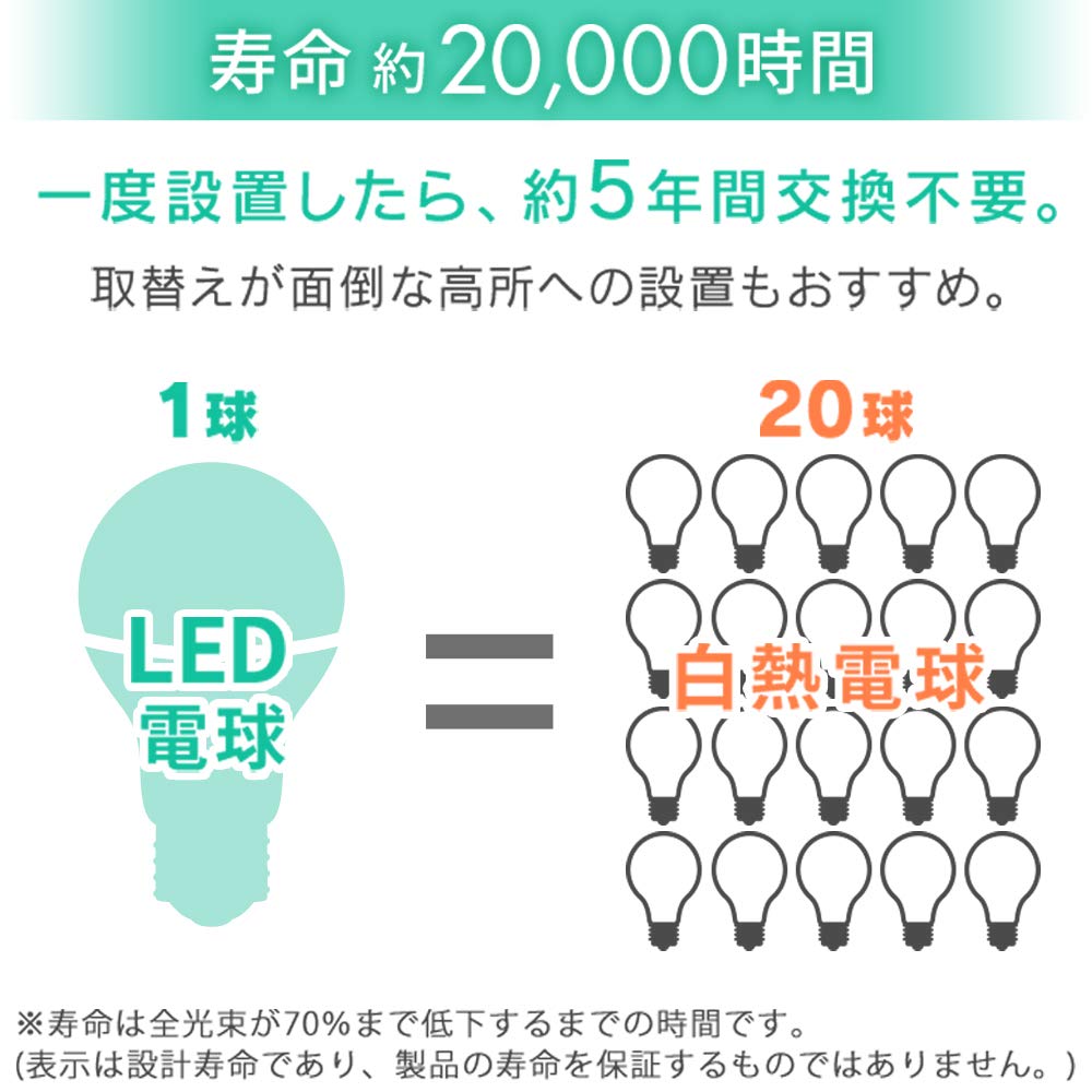 Energy-Saving Measures: Iris Ohyama LED Bulbs, E17, Wide Beam, 40W Equivalent, Daylight White, Set of 2, LDA4N-G-E17-4T6-E2P