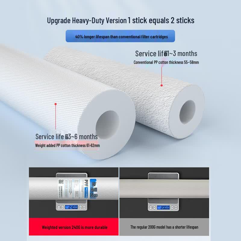 20-inch Universal PP Cotton Water Filter Cartridge