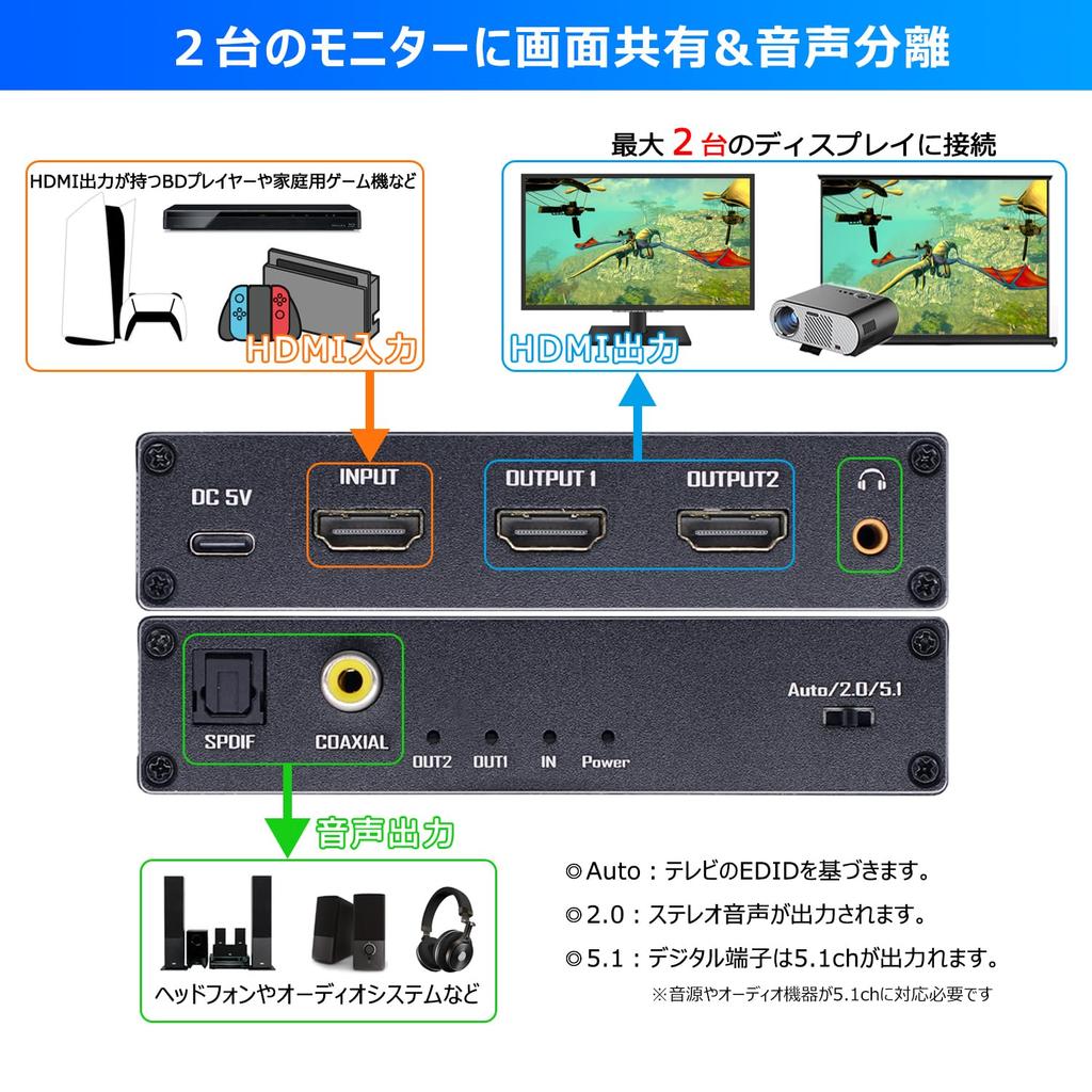 BLUPOW 8K60Hz HDMI Audio Splitter 4K120Hz Distributor 1 Input 2 Outputs Optical Selector Audio Splitter Simultaneous Dual Screen Output Compatible