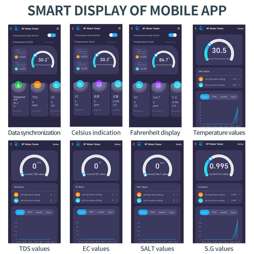 Bluetooth 5 in 1 Digital Water Quality Tester EC TDS SALT S.G TEMP Meter Water Test Detector with Backlight for Home Aquaculture