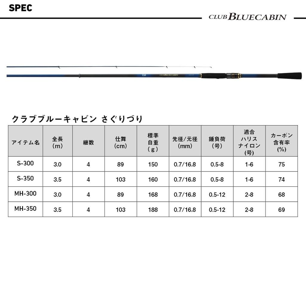 Daiwa Sea Fishing Pond Club Blue Cabin Sagurizuri (DAIWA) S-300 J