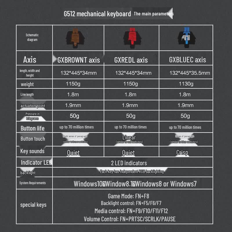 Logitech G512 RGB Mechanical Gaming Keyboard