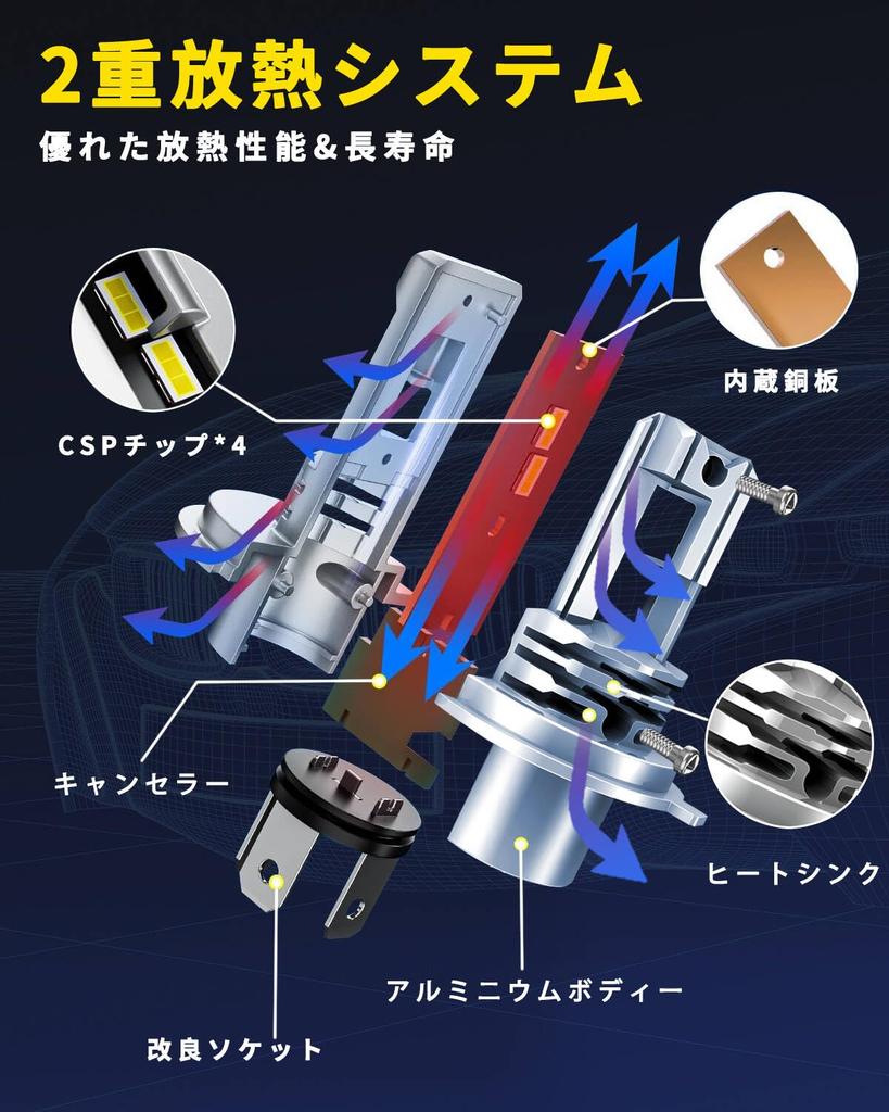 BLIAUTO H4 LED Headlight for Cars, Vehicle Inspection Compatible, Explosive Light, Hi/Lo Switching, LED