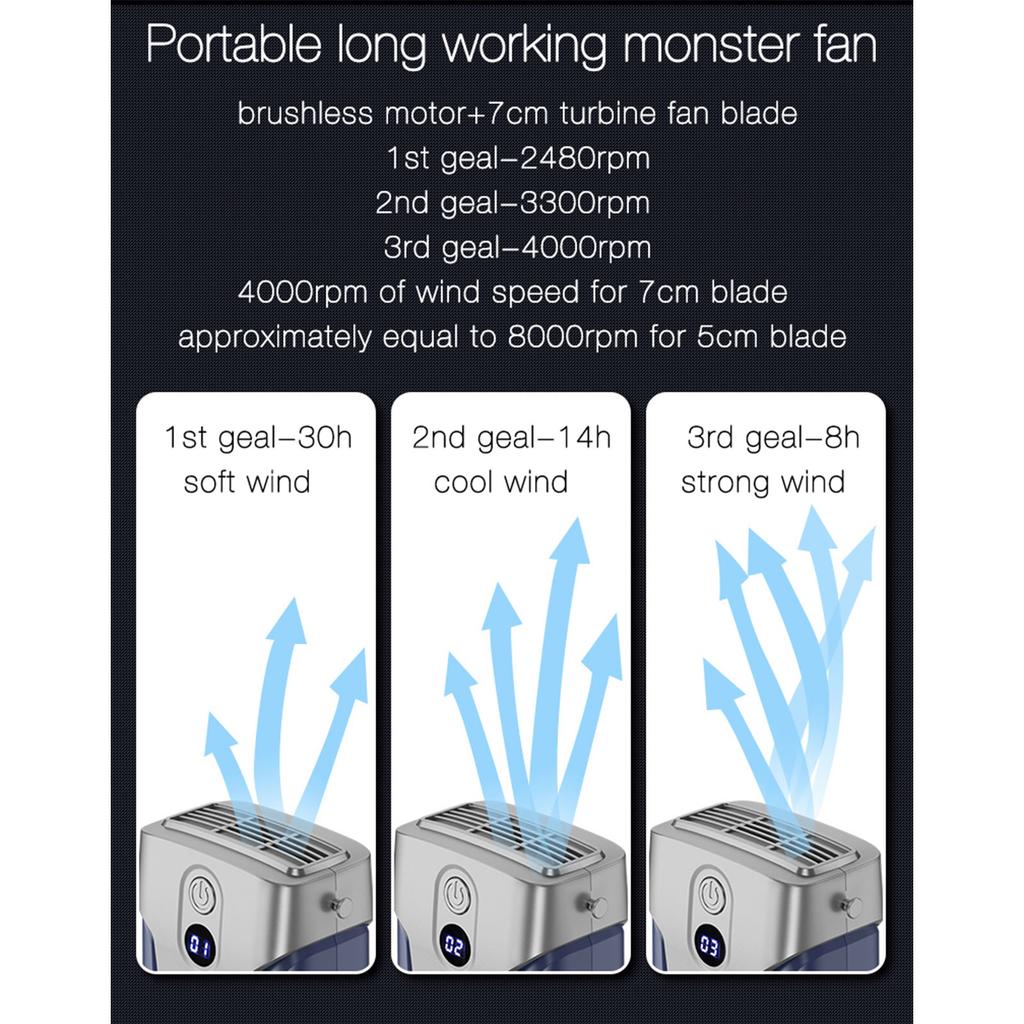 12000mAh Portable Waist Fan USB Rechargeable Air Conditioner Bladeless Mute Hanging Neck Fan Summer Mini Fan for Outdoor